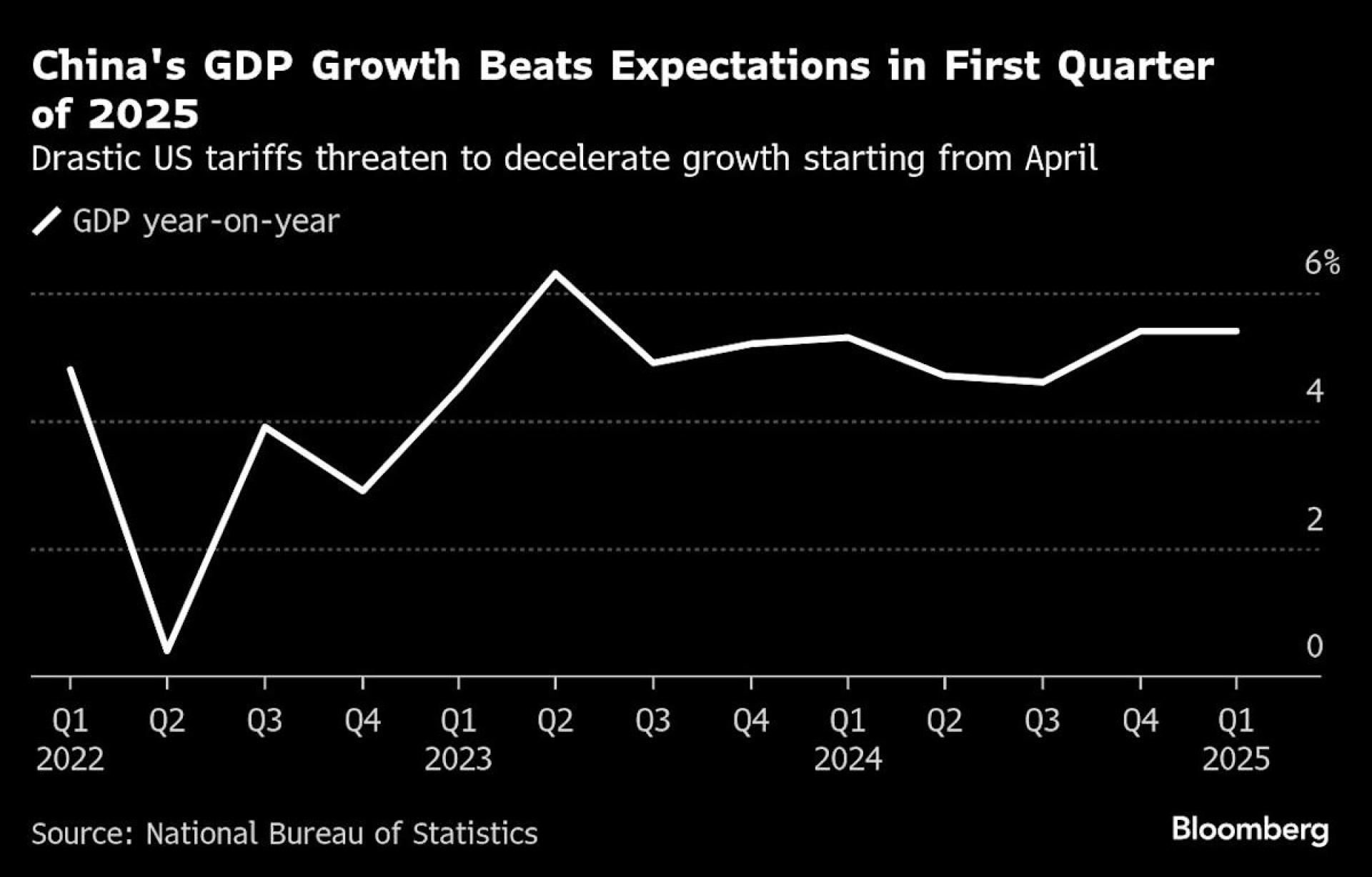Market Meltdown: Stocks and Bonds Plunge in Widespread Retreat from US Assets Market Meltdown: Stocks and Bonds Plunge in Widespread Retreat from US Assets
