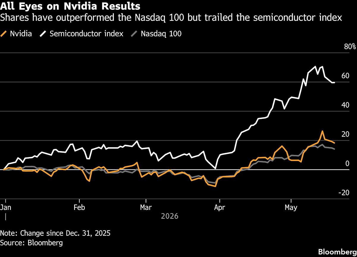 Will Nvidia’s Earnings Propel or Plunge the Chip Stock Rally? Find Out What Investors Need to Know! Will Nvidia’s Earnings Propel or Plunge the Chip Stock Rally? Find Out What Investors Need to Know!