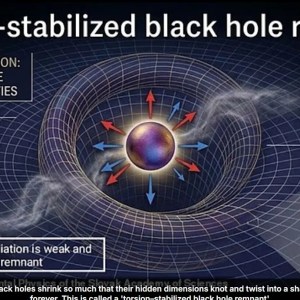Unveiling the Cosmos: Scientists Discover 7 Hidden Dimensions That Could Resolve the Greatest Mysteries of Black Holes Unveiling the Cosmos: Scientists Discover 7 Hidden Dimensions That Could Resolve the Greatest Mysteries of Black Holes