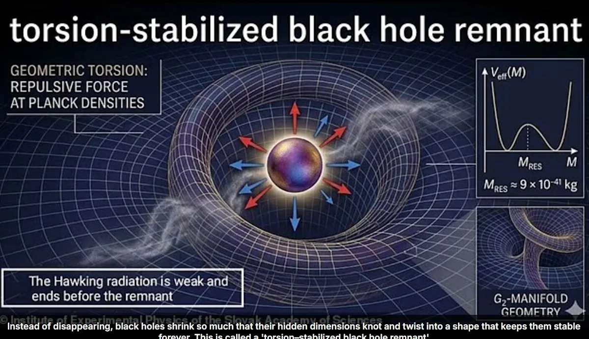 Unveiling the Cosmos: Scientists Discover 7 Hidden Dimensions That Could Resolve the Greatest Mysteries of Black Holes Unveiling the Cosmos: Scientists Discover 7 Hidden Dimensions That Could Resolve the Greatest Mysteries of Black Holes