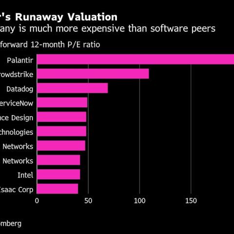 Is Palantir’s Sky-High Valuation Justified? Navigating Investor Concerns About Upcoming Results Is Palantir’s Sky-High Valuation Justified? Navigating Investor Concerns About Upcoming Results