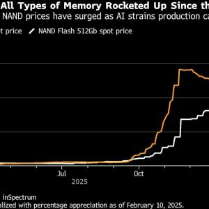 Memory Chip Shortage Shakes Markets: What to Expect Next Memory Chip Shortage Shakes Markets: What to Expect Next