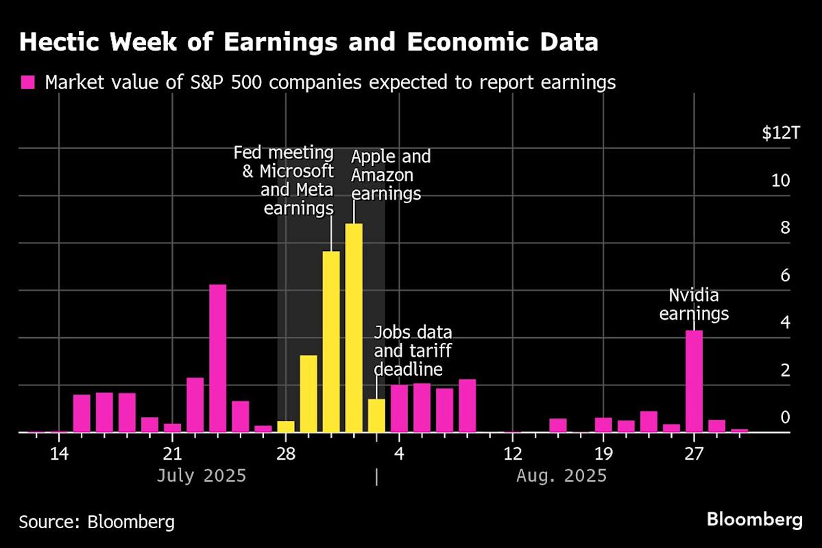 Record Highs for Stocks and Dollar Surges on Trade Optimism: Your Essential Market Wrap-Up Record Highs for Stocks and Dollar Surges on Trade Optimism: Your Essential Market Wrap-Up