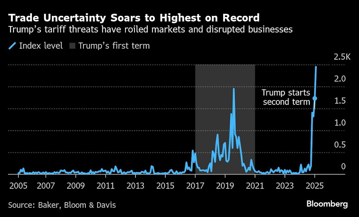 Trump Reverses 50% Tariff Threat on Canada: What It Means for the Economy and You Trump Reverses 50% Tariff Threat on Canada: What It Means for the Economy and You