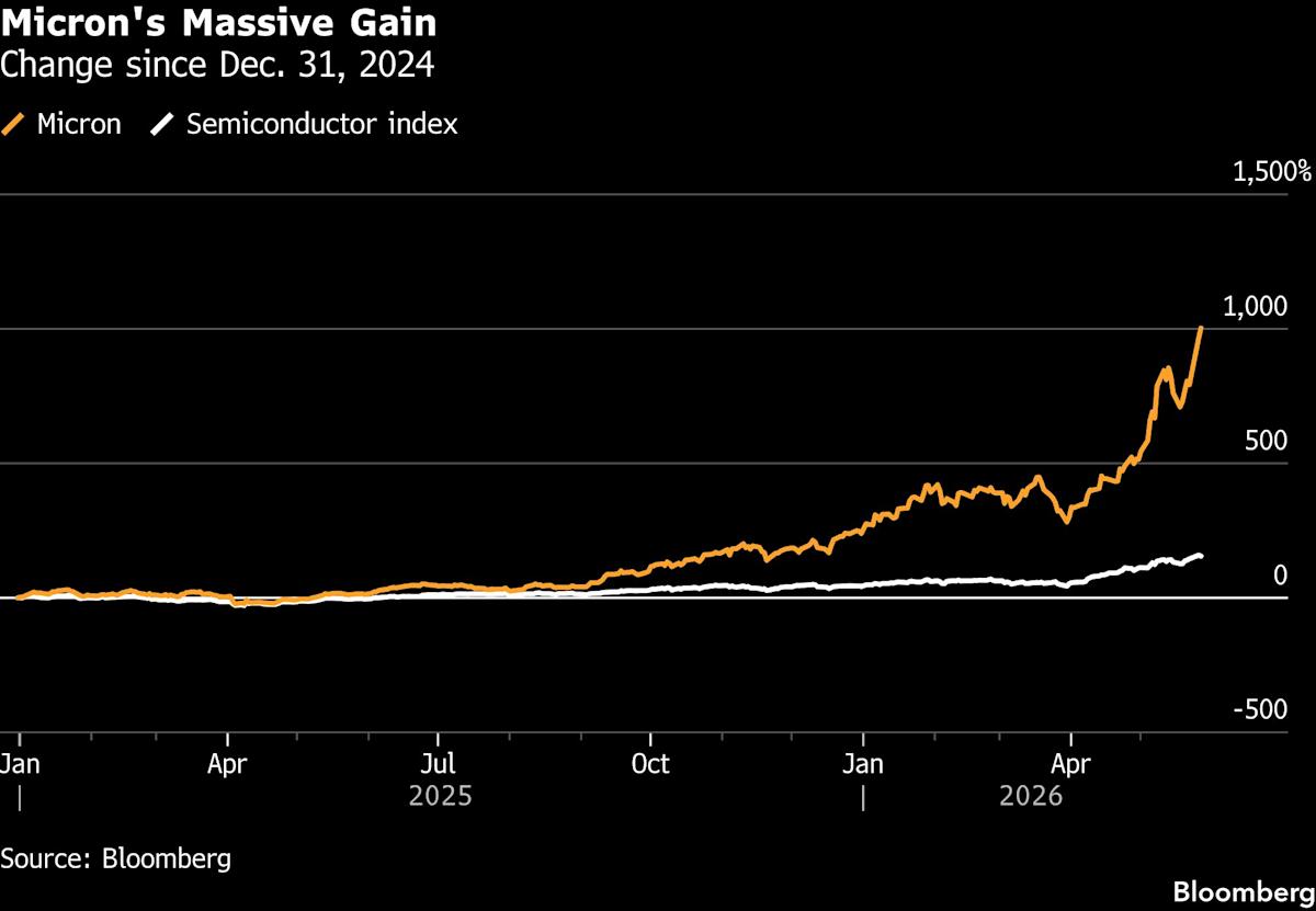 Why Micron’s Low Stock Valuation Could be a Contrarian Red Flag for Investors Why Micron’s Low Stock Valuation Could be a Contrarian Red Flag for Investors