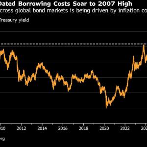 US 30-Year Yield Reaches Highest Level Since 2007: What It Means for Investors Amidst Deepening Selloff US 30-Year Yield Reaches Highest Level Since 2007: What It Means for Investors Amidst Deepening Selloff