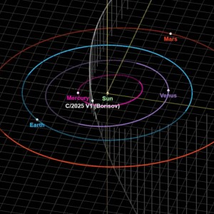 Get Ready! Rare ‘Nearly Interstellar’ Comet Set to Pass Closest to Earth on November 11 – Unraveling the Mystery Behind Its Misidentified Link to 3I/ATLAS Get Ready! Rare ‘Nearly Interstellar’ Comet Set to Pass Closest to Earth on November 11 – Unraveling the Mystery Behind Its Misidentified Link to 3I/ATLAS