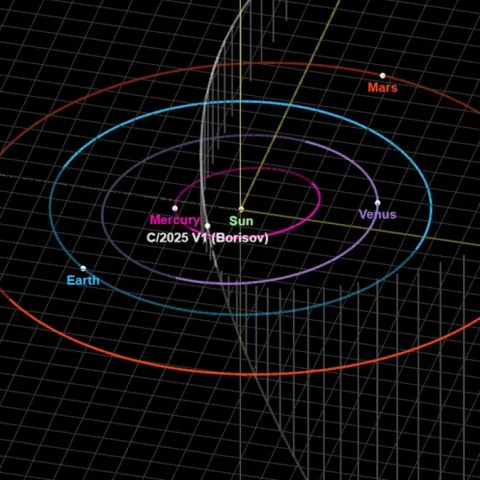 Get Ready! Rare ‘Nearly Interstellar’ Comet Set to Pass Closest to Earth on November 11 – Unraveling the Mystery Behind Its Misidentified Link to 3I/ATLAS Get Ready! Rare ‘Nearly Interstellar’ Comet Set to Pass Closest to Earth on November 11 – Unraveling the Mystery Behind Its Misidentified Link to 3I/ATLAS