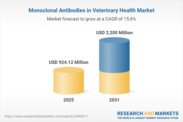 Unlocking the Future of Veterinary Health: Comprehensive 2026 Insights on Monoclonal Antibodies Market Size, Share, Trends, and Growth Opportunities (2021-2031) Unlocking the Future of Veterinary Health: Comprehensive 2026 Insights on Monoclonal Antibodies Market Size, Share, Trends, and Growth Opportunities (2021-2031)
