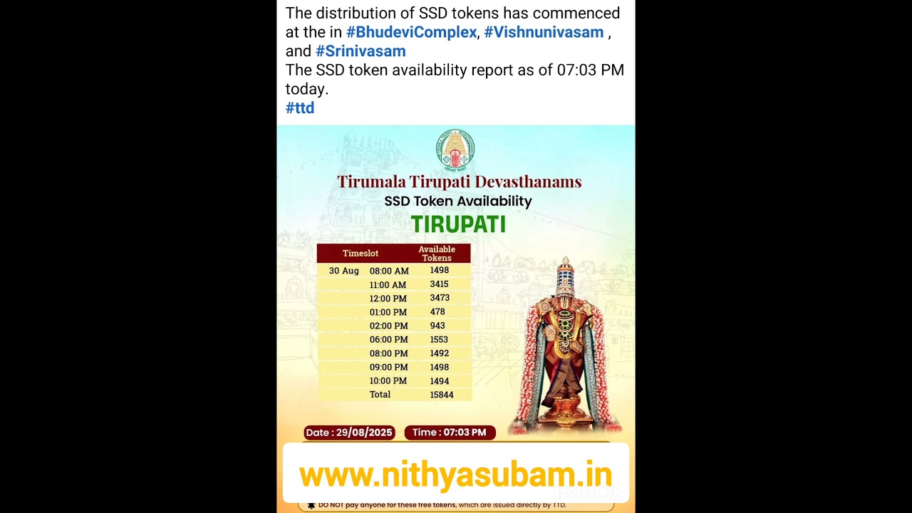 29-08-25 ssd இன்று கவுண்டர் கூட்டம் மிகவும் குறைவு Saturday 30th Aug 25 #tirumaladarshan #ttdtickets 29-08-25 ssd இன்று கவுண்டர் கூட்டம் மிகவும் குறைவு Saturday 30th Aug 25 #tirumaladarshan #ttdtickets
