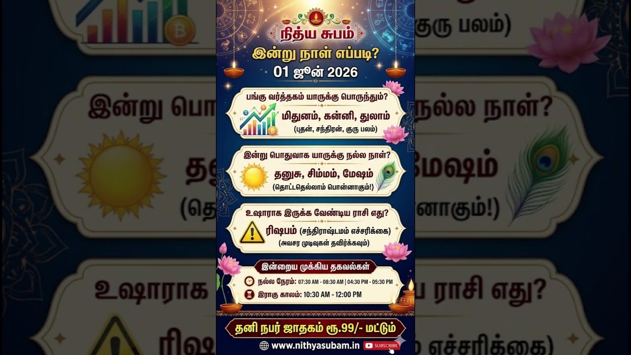 01 June 2026 | இன்று நாள் எப்படி? | பங்கு வர்த்தகம் யாருக்கு லாபம்? | எந்த ராசி உஷார்? #Shorts 01 June 2026 | இன்று நாள் எப்படி? | பங்கு வர்த்தகம் யாருக்கு லாபம்? | எந்த ராசி உஷார்? #Shorts