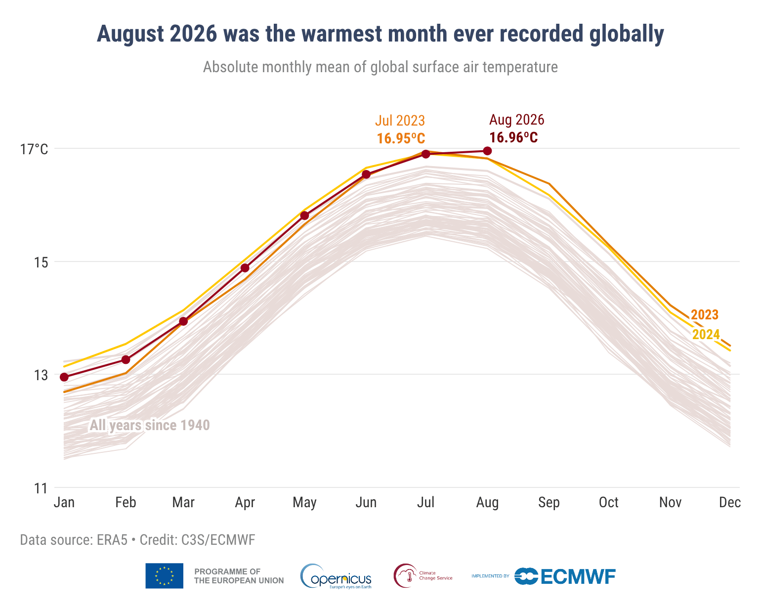 Harta termică globală arătând temperaturi globale record în august 2026, cu zone afectate de secetă România și intensificarea fenomenului El Niño. | sursa foto: News.ro Harta termică globală arătând temperaturi globale record în august 2026, cu zone afectate de secetă România și intensificarea fenomenului El Niño. | sursa foto: News.ro