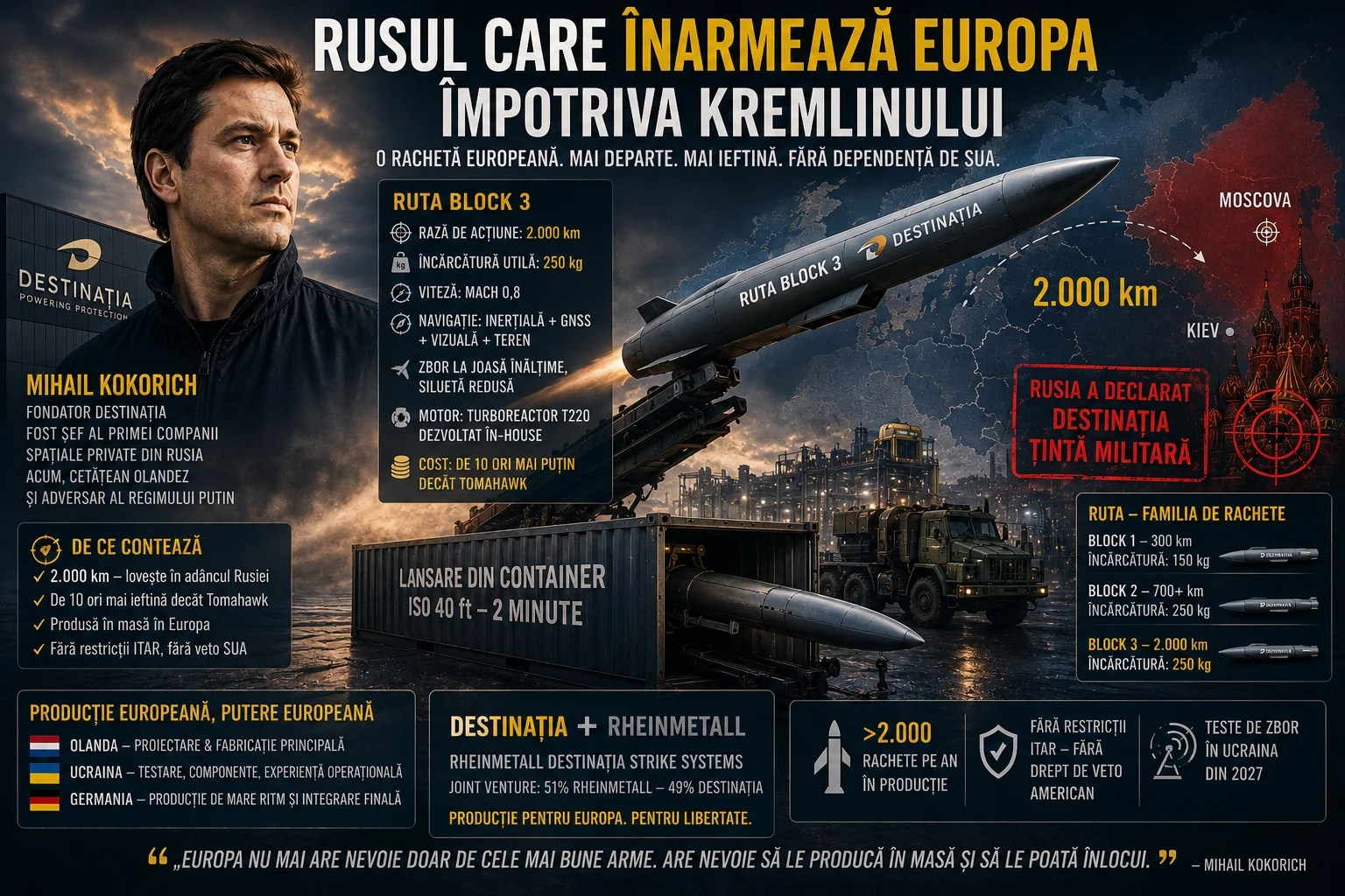 Rachetă Ruta Block 3 Destinus lansată din container ISO, pregătită pentru lovire strategică Europa cu rază de 2.000 km și tehnologie avansată de navigație. | sursa foto: Adevarul Rachetă Ruta Block 3 Destinus lansată din container ISO, pregătită pentru lovire strategică Europa cu rază de 2.000 km și tehnologie avansată de navigație. | sursa foto: Adevarul