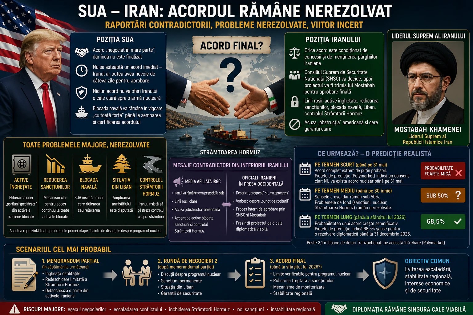 Harta strategică a Strâmtorii Hormuz cu indicarea rutelor navale și zonele de control în negocierile pentru acord SUA Iran privind sancțiunile Iran și securitatea regiunii. | sursa foto: Adevarul Harta strategică a Strâmtorii Hormuz cu indicarea rutelor navale și zonele de control în negocierile pentru acord SUA Iran privind sancțiunile Iran și securitatea regiunii. | sursa foto: Adevarul