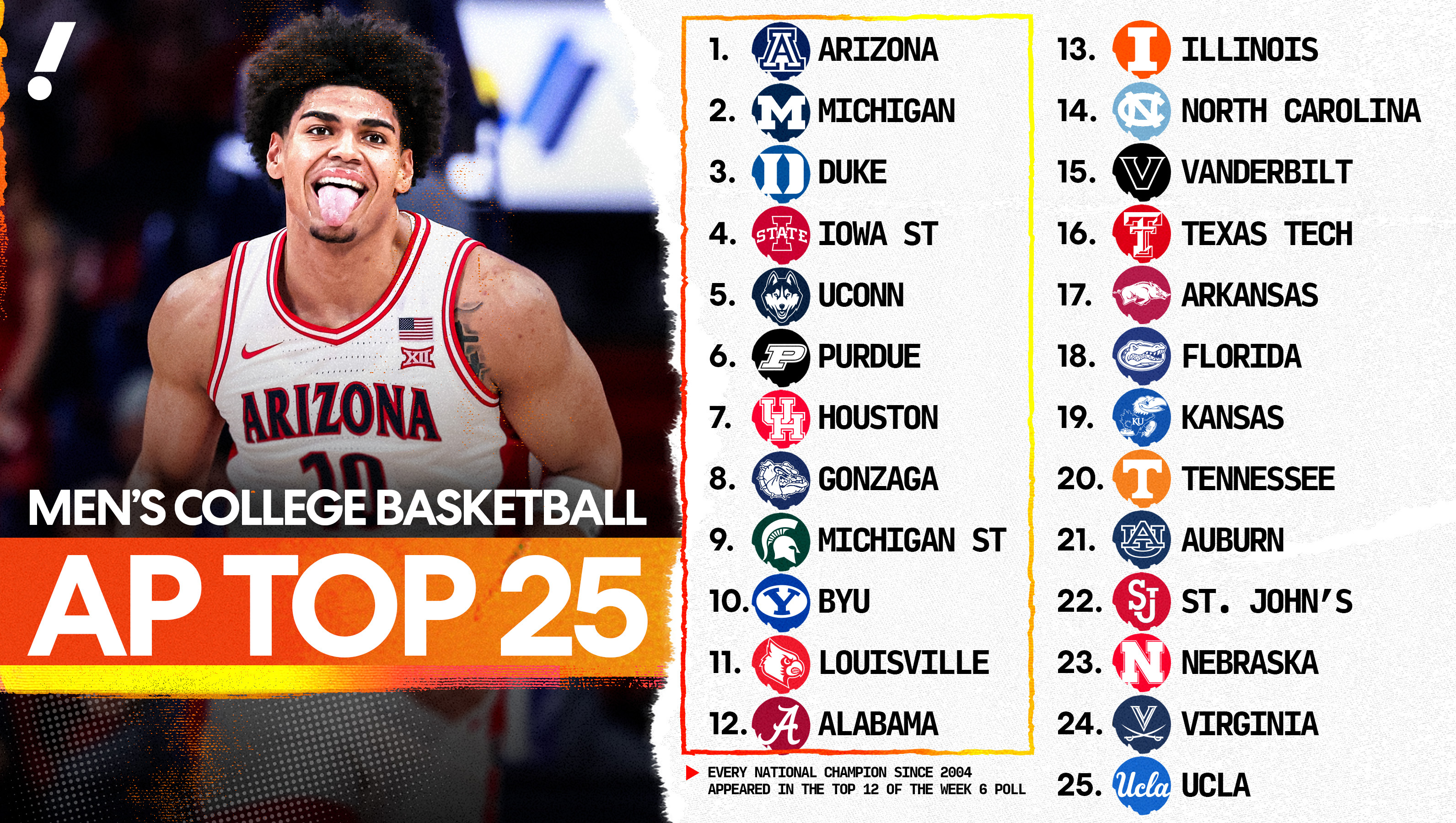 (Davis Long/Yahoo Sports)