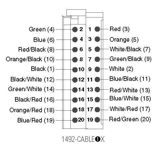 1492-CABLE005X