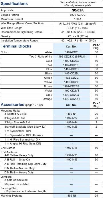1492-CD2RE