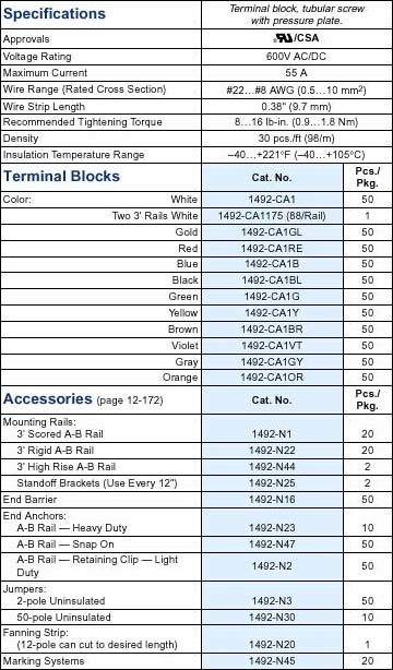 1492-CA1RE