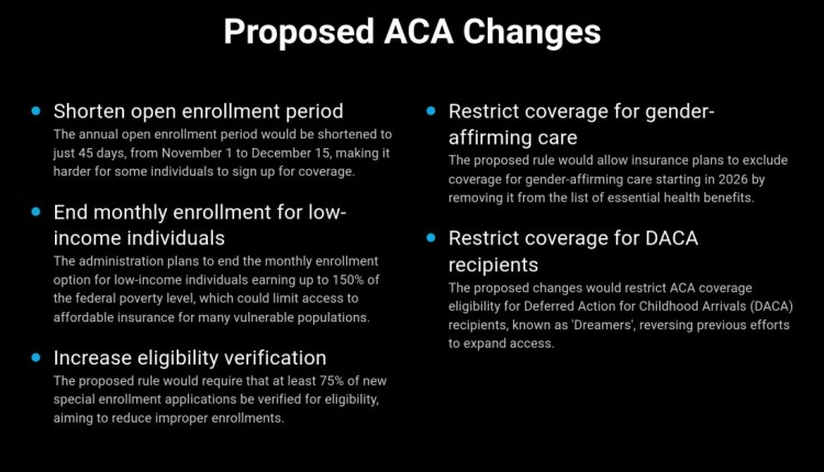 Black Book Survey: ACA Enrollees Fear Coverage Crisis Amid Economic Uncertainty Black Book Survey: ACA Enrollees Fear Coverage Crisis Amid Economic Uncertainty