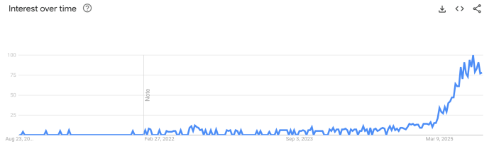 A Radiohead song from 1997 is on the Hot 100 charts, thanks to TikTok | TechCrunch