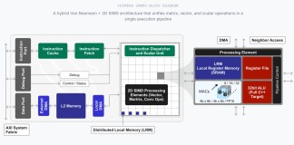 Quadric rides the shift from cloud AI to on-device inference — and it’s paying off | TechCrunch