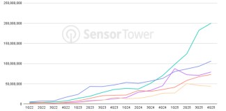 India’s AI boom pushes firms to trade near-term revenue for users | TechCrunch