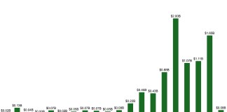 India has changed its startup rules for deep tech | TechCrunch