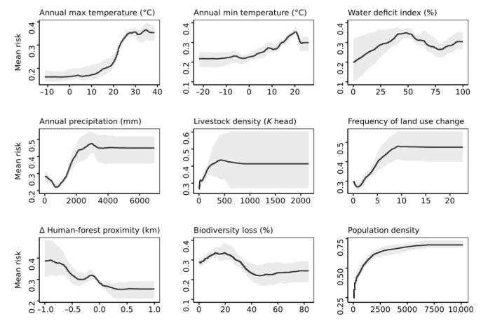 Climate change is creating ‘new vulnerabilities’ for disease pandemics – Carbon Brief