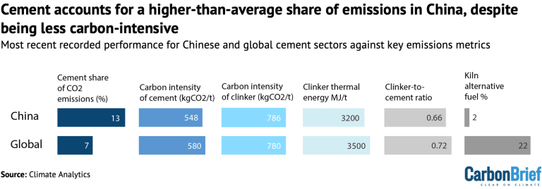China Briefing 21 August 2025: China’s CO2 decline; ‘Two mountains’; China’s cement challenge – Carbon Brief China Briefing 21 August 2025: China’s CO2 decline; ‘Two mountains’; China’s cement challenge – Carbon Brief