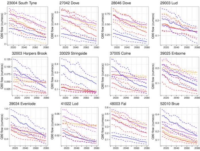 Guest post: Is climate change making UK droughts worse? – Carbon Brief