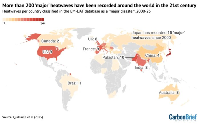 Debriefed 12 September 2025: Africa calls for promised finance; Deadly heat linked to big oil; How to tackle net-zero backlash – Carbon Brief