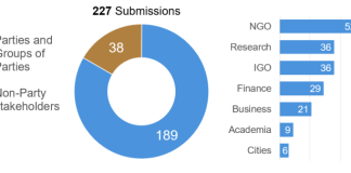 COP30: What does the ‘Baku to Belém roadmap’ mean for climate finance? – Carbon Brief