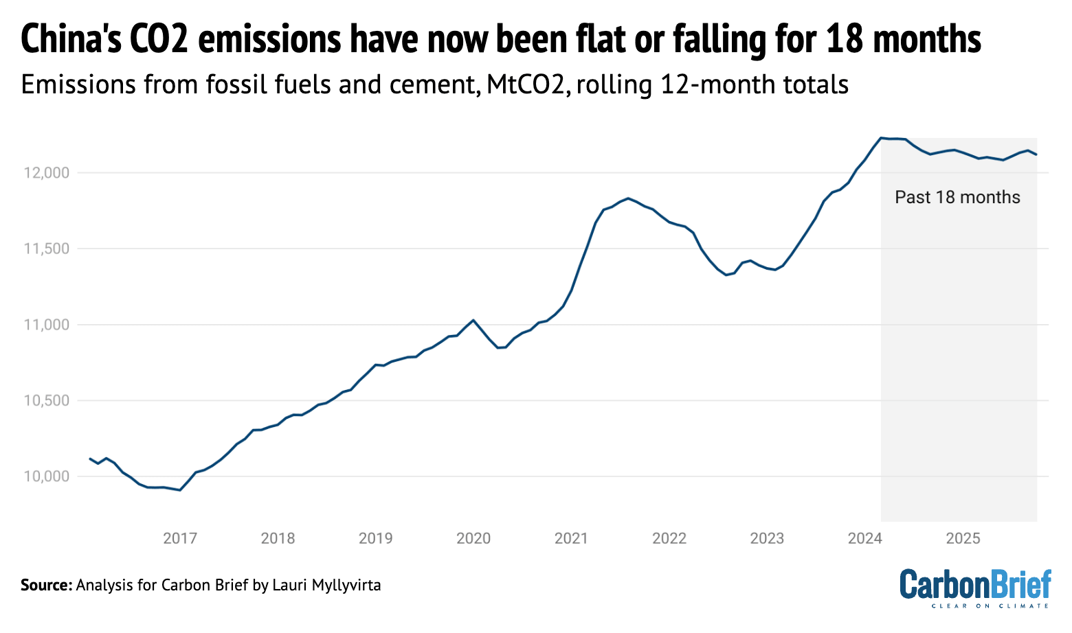 DeBriefed 14 November 2025: COP30 DeBriefed: Finance and 1.5C loom large at talks; China’s emissions dip; Negotiations explained – Carbon Brief | FROUSA NEWS