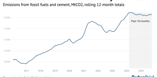 DeBriefed 14 November 2025: COP30 DeBriefed: Finance and 1.5C loom large at talks; China’s emissions dip; Negotiations explained – Carbon Brief