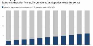 DeBriefed 5 December: Deadly Asia floods; Adaptation finance target examined; Global south IPCC scientists speak out – Carbon Brief