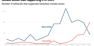 DeBriefed 23 January 2026: Trump’s Davos tirade; EU wind and solar milestone; High seas hope – Carbon Brief
