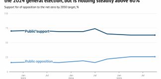 DeBriefed 27 February 2026: Trump’s fossil-fuel talk | Modi-Lula rare-earth pact | Is there a UK ‘greenlash’? – Carbon Brief