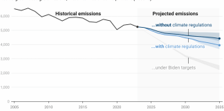 Q&A: What does Trump’s repeal of US ‘endangerment finding’ mean for climate action? – Carbon Brief