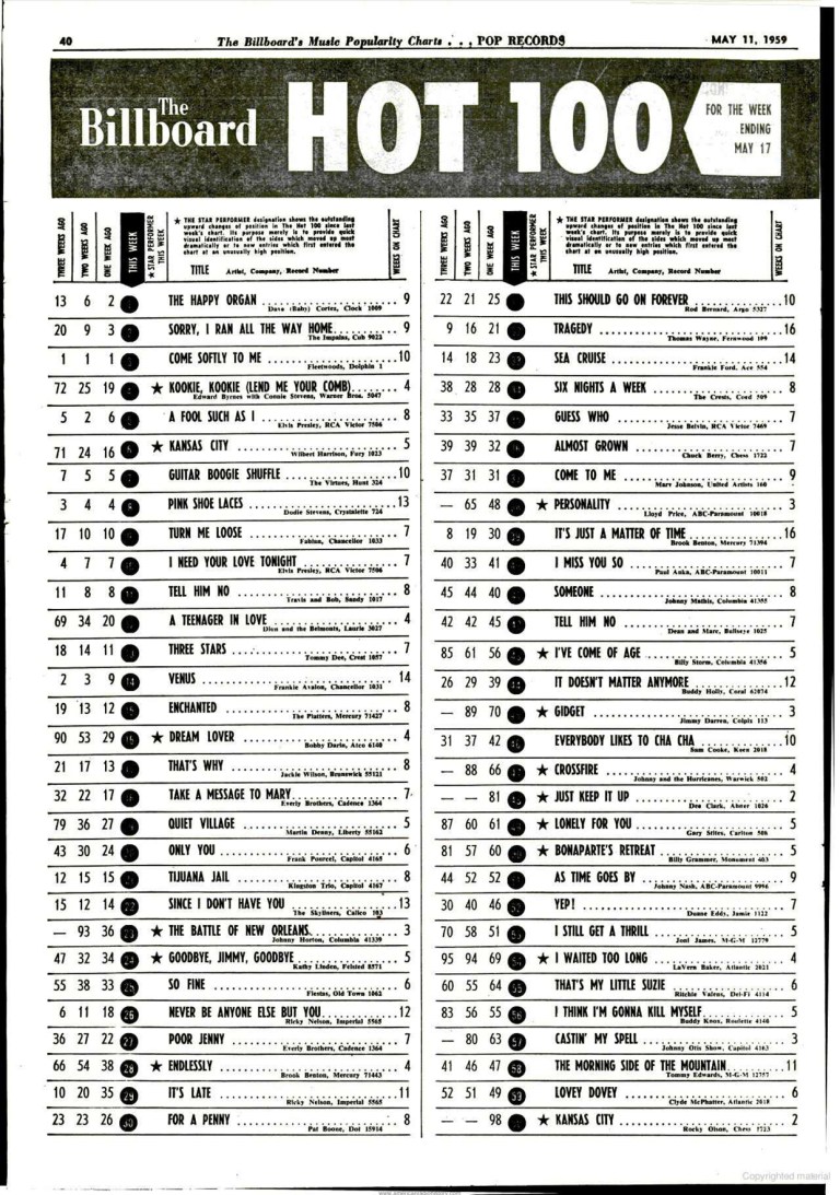 Forever No. 1: Dave ‘Baby’ Cortez’s ‘The Happy Organ’ Forever No. 1: Dave ‘Baby’ Cortez’s ‘The Happy Organ’