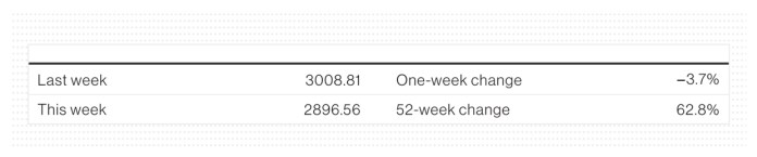 Netease Cloud Music & Warner Music Stocks on Hot Streaks, Though Trade War Leads to Overall Decline