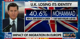 Will Cain demands “outrage from our allies” over the name Muhammad being popular in England