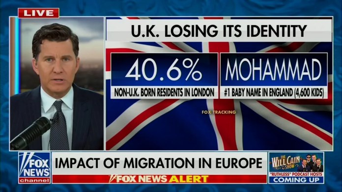 Will Cain demands “outrage from our allies” over the name Muhammad being popular in England Will Cain demands “outrage from our allies” over the name Muhammad being popular in England