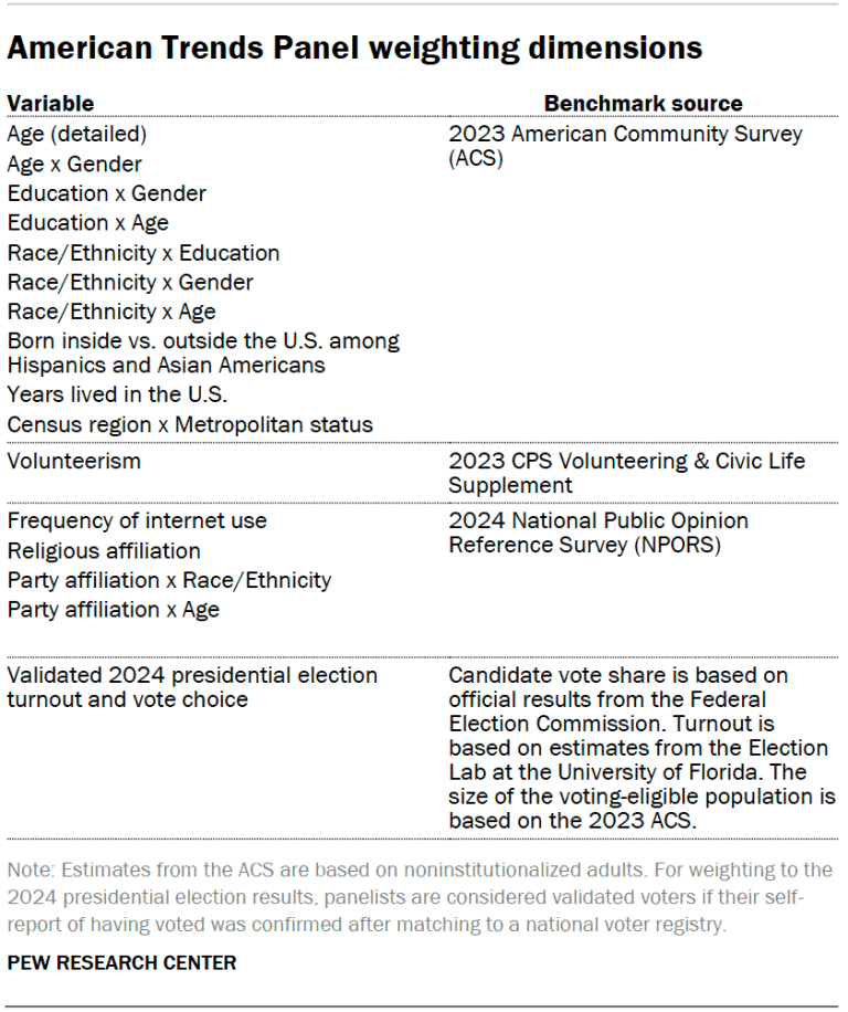 Methodology Methodology