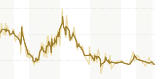 Public Trust in Government: 1958-2025