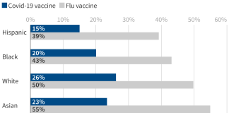 Conflicting Advice on Covid Shots Likely To Ding Already Low Vaccine Rates, Experts Warn – KFF Health News