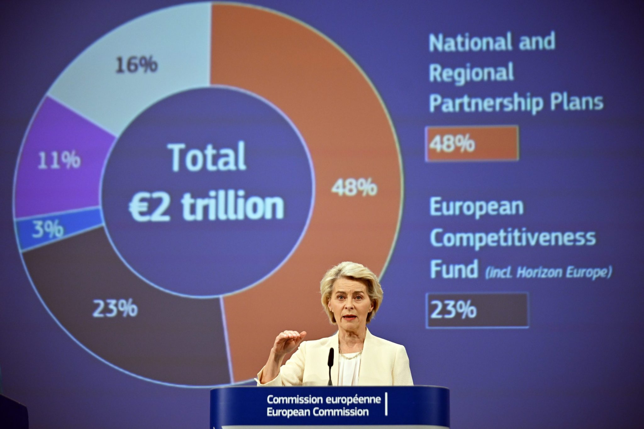 Germany rejects EU proposal for €2 trillion budget | FROUSA Media