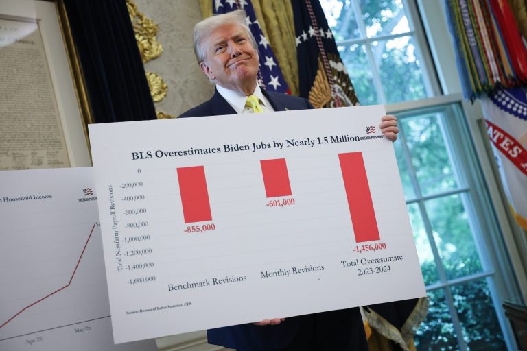 Even if you can’t trust the data, these 13 warning signs will tell you the economy is in trouble Even if you can’t trust the data, these 13 warning signs will tell you the economy is in trouble
