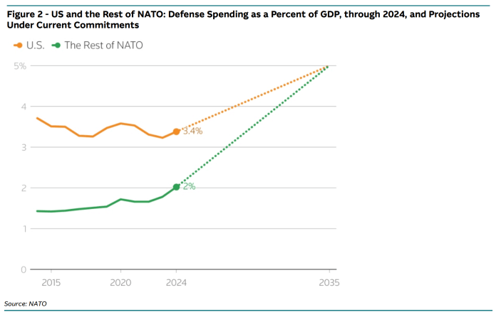 Markets cashed in on the war in Ukraine but may like peace with Russia even more, top analysts say