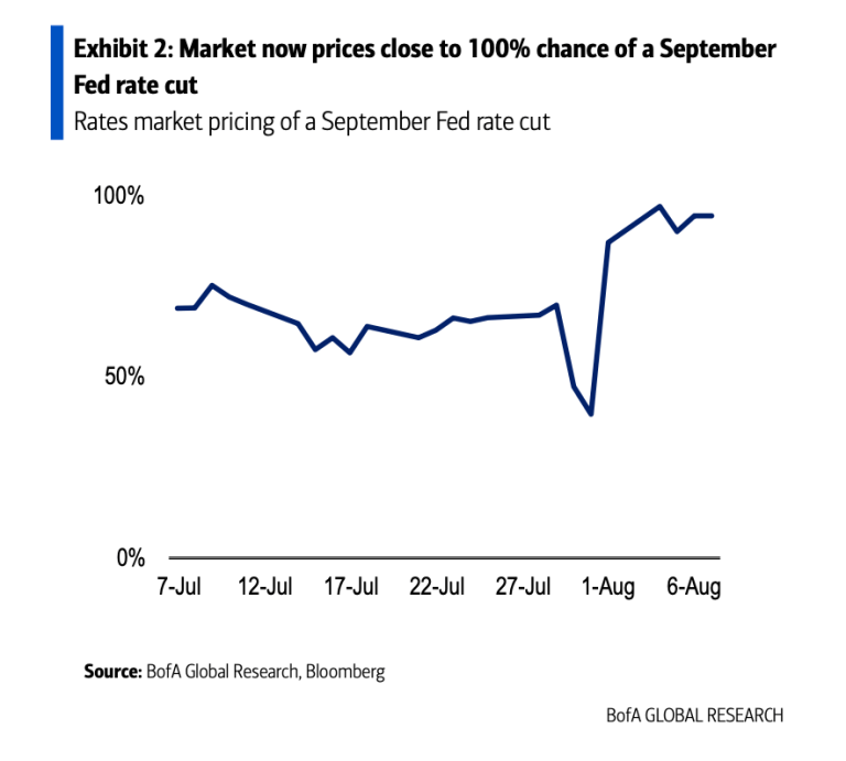 The ‘Ghosts of 2007’ and the graybeard ‘Nifty 50’: BofA looks at the rare situation in markets and finds ominous parallels to the GFC and the dotcom bubble The ‘Ghosts of 2007’ and the graybeard ‘Nifty 50’: BofA looks at the rare situation in markets and finds ominous parallels to the GFC and the dotcom bubble