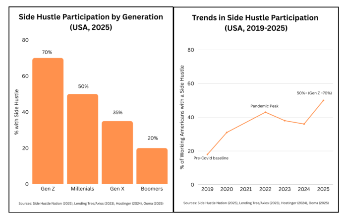 Why America’s jobs data may be getting it wrong